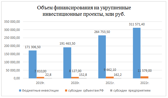 Ооо развитие инновационных проектов