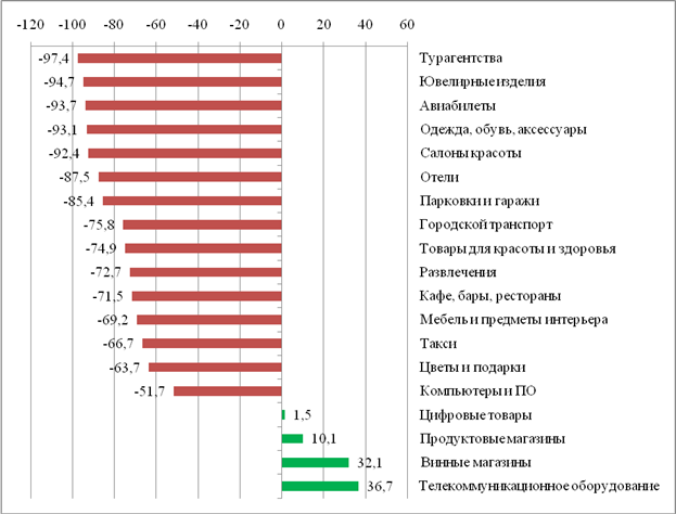 На рисунке отражено изменение спроса на услуги агентств недвижимости на соответствующем рынке