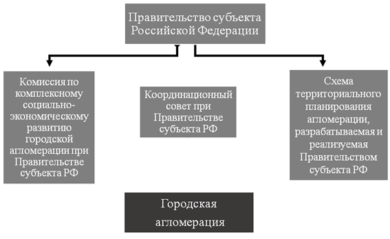 Схема ростовской агломерации