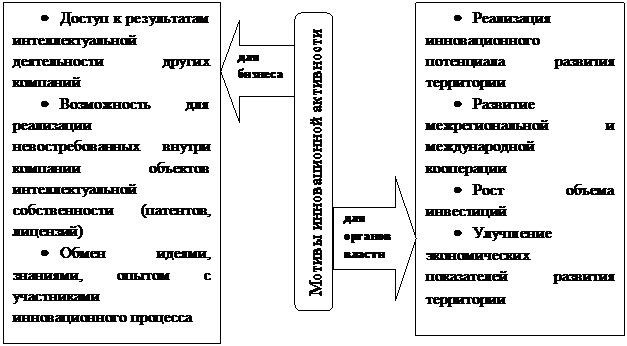 Стрелка вправо: для бизнеса