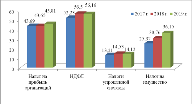 Национальный план развития конкуренции на 2021 2025