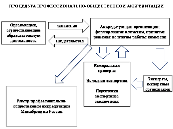 дополнительное образование в области культуры и искусства это что. Смотреть фото дополнительное образование в области культуры и искусства это что. Смотреть картинку дополнительное образование в области культуры и искусства это что. Картинка про дополнительное образование в области культуры и искусства это что. Фото дополнительное образование в области культуры и искусства это что