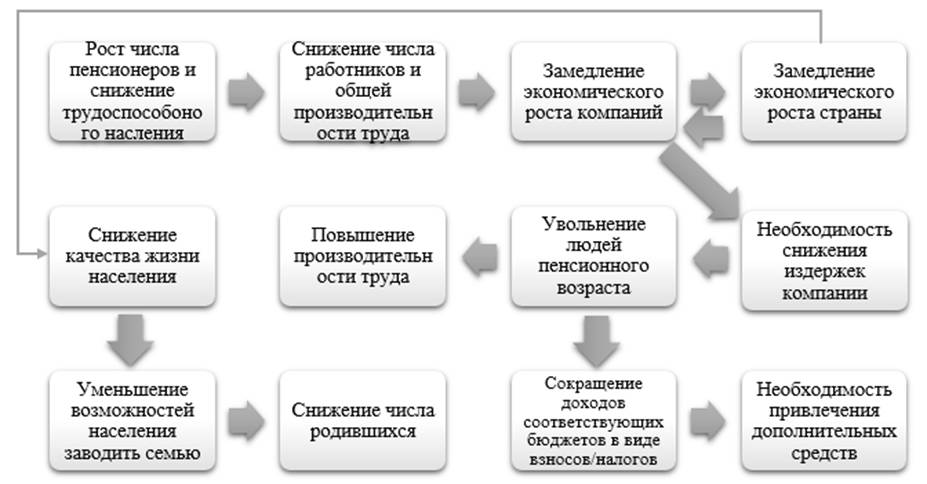 Процессы управления человеческими ресурсами проекта