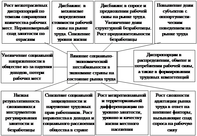 Социально экономическое значение проекта для района