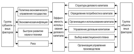 Совокупность всех факторов влияющих на развитие общества приводит к тому составьте план текста