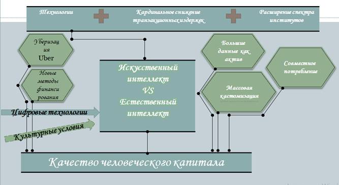 Управление проектами в условиях цифровой экономики реферат