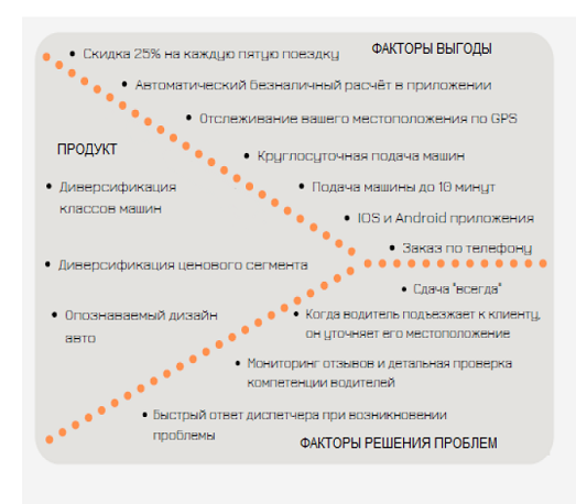 При выполнении построения ресурсного профиля потребление ресурсов на календарном плане