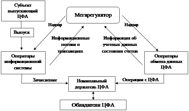 Цифровые финансовые активы что это