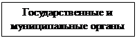 Подпись: Государственные и муниципальные органы