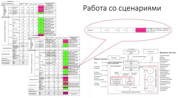 Ведомость рассылки документов образец