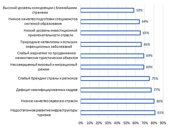 Федеральный проект развитие туристической инфраструктуры