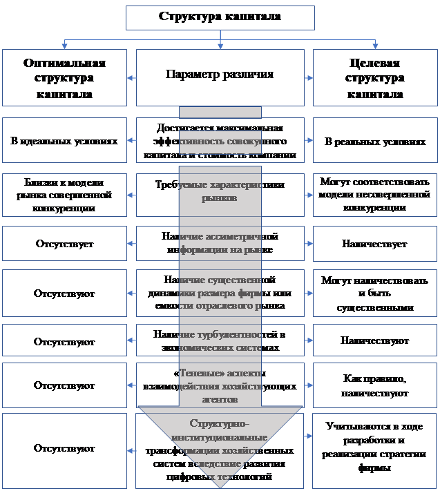 Целевое обоснование планов менеджмент