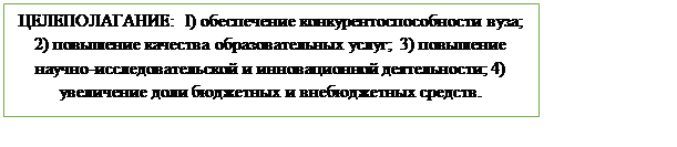 Надпись: ЦЕЛЕПОЛАГАНИЕ: I) обеспечение конкурентоспособности вуза; 2) повышение качества образовательных услуг; 3) повышение научно-исследовательской и инновационной деятельности; 4) увеличение доли бюджетных и внебюджетных средств.