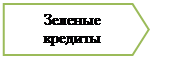 Стрелка: пятиугольник: Зеленые кредиты 