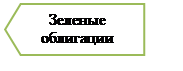 Стрелка: пятиугольник: Зеленые облигации 