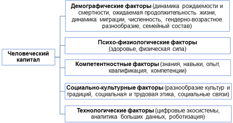 Человеческий капитал как фактор экономического роста презентация