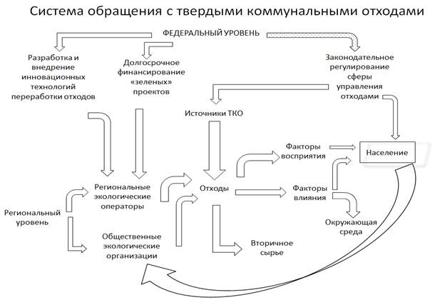 Система обращений