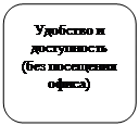 Скругленный прямоугольник: Удобство и доступность (без посещения офиса)