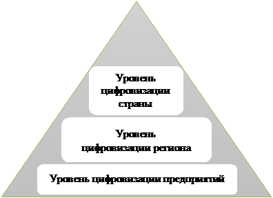 Цифровизация как фактор устойчивого развития компании