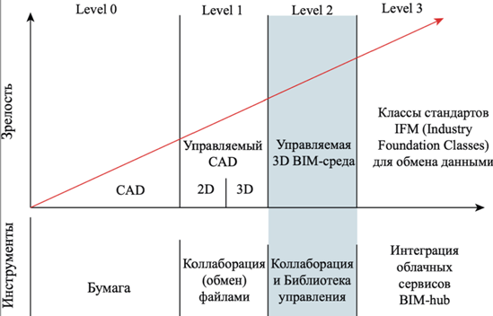 Диаграмма бью ричардса