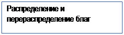 Подпись: Распределение и перераспределение благ