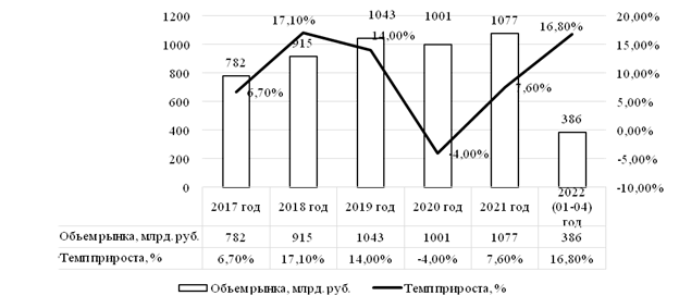 3. Рост доходов