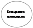 Овал: Конкурентное преимущество