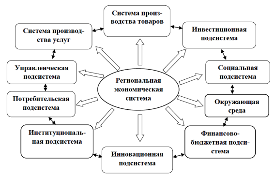 Система товаров